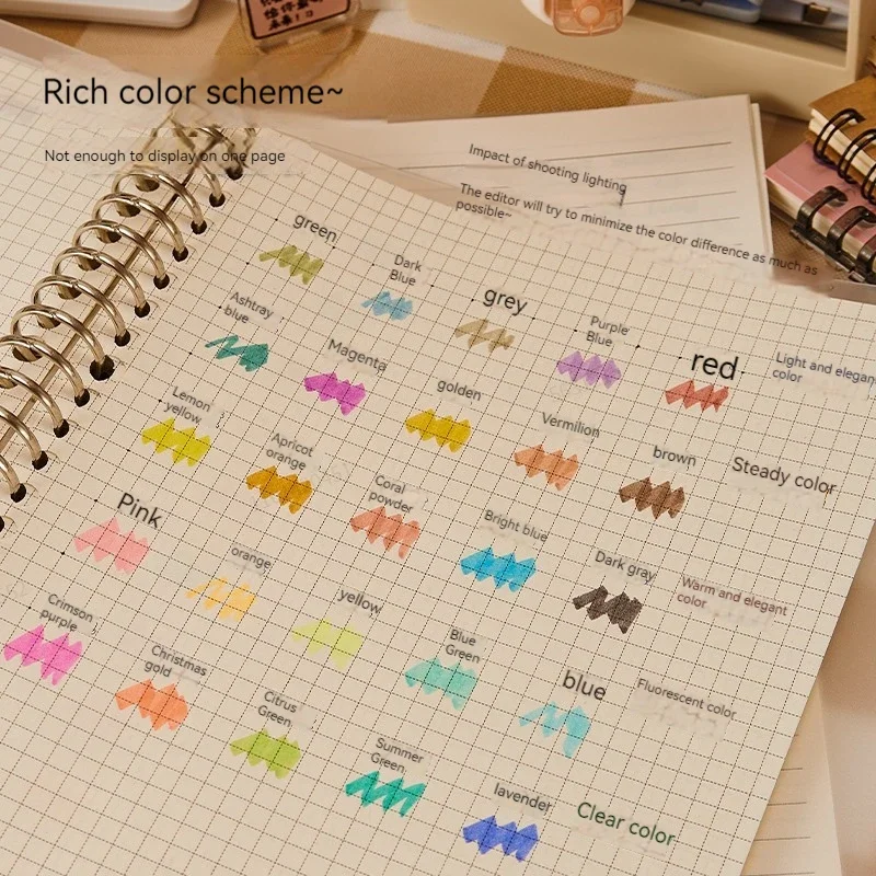 5 colori/scatola Evidenziatore - Highlighter Set Pastel recensione e prezzo
